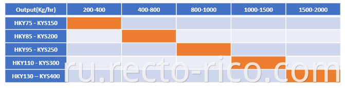 Techinical Parameters